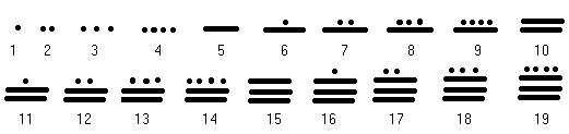 chiffre-maya.jpg (10803 octets)