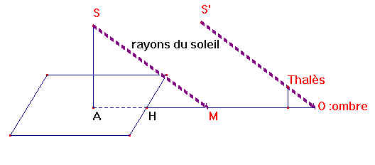 thales-schema5.bmp (367542 octets)