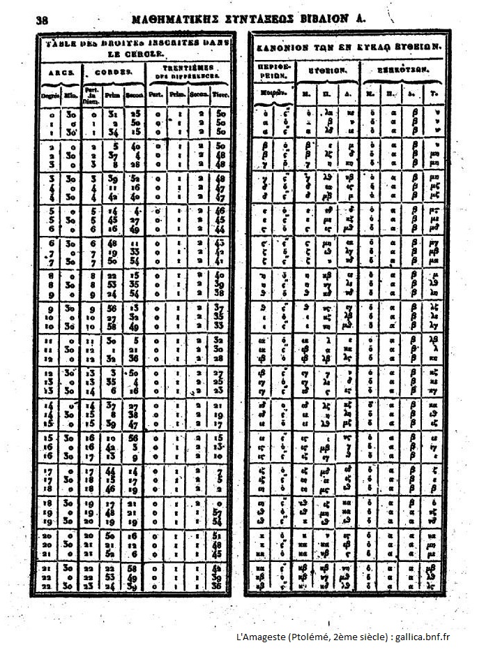 Almageste table des cordes