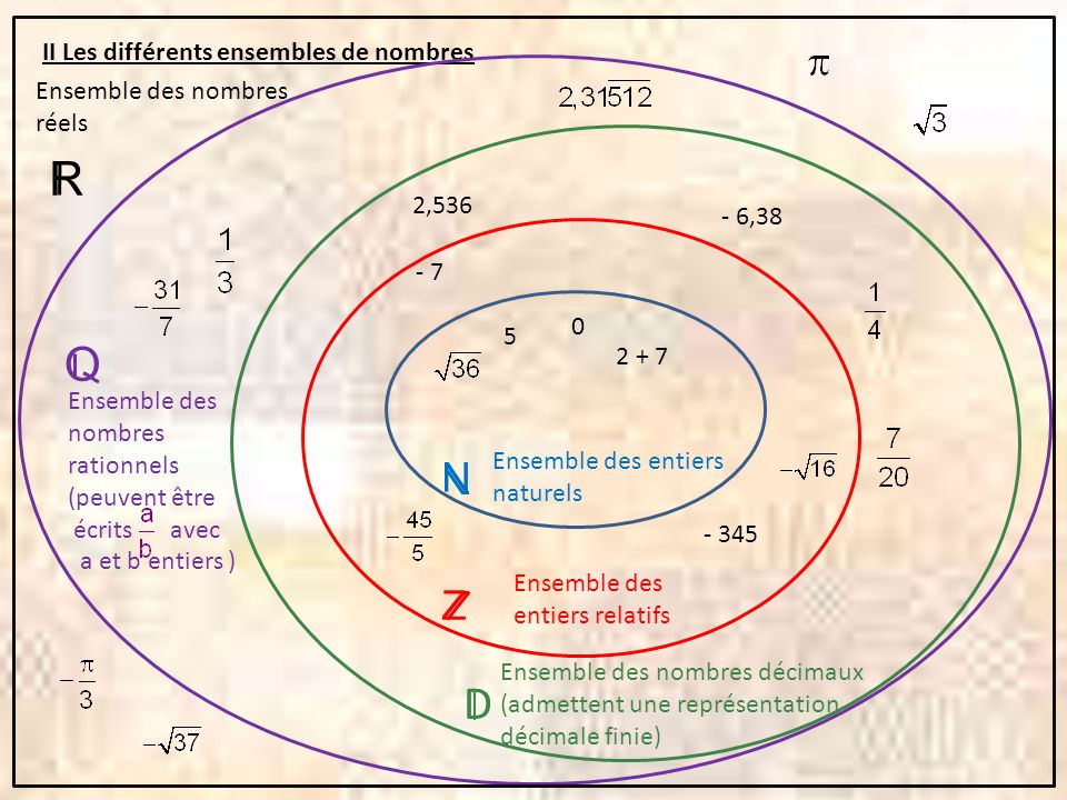 Ensembles de nombres FRANCE
