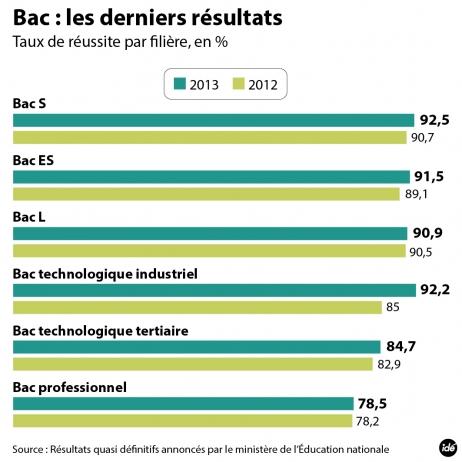 Resultats-Bac-2013-2013