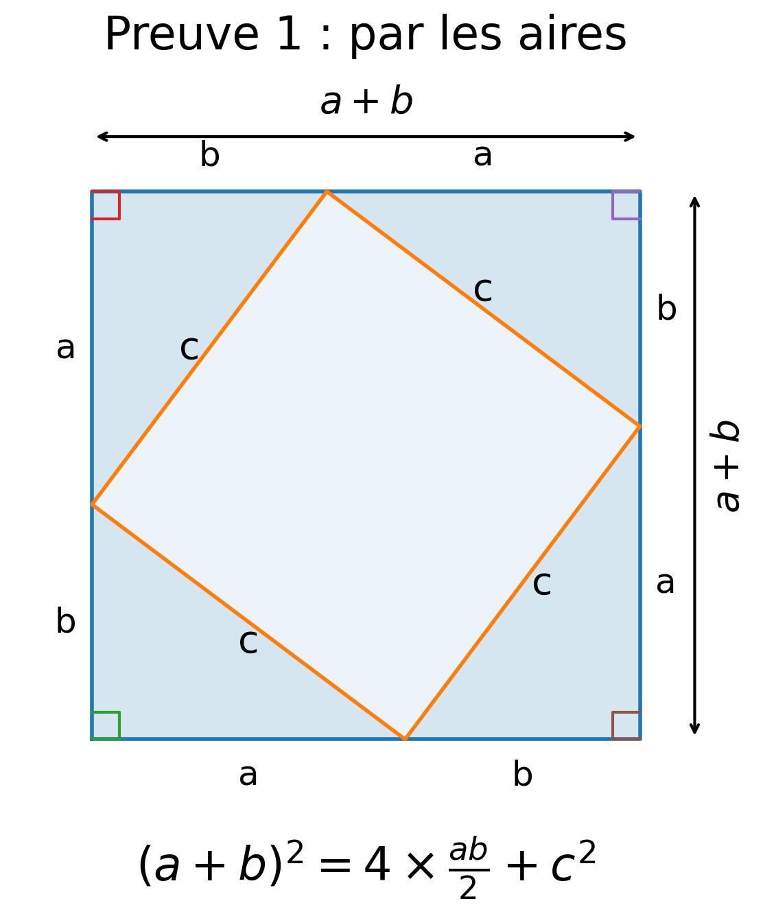 pythagore preuve 1 aires