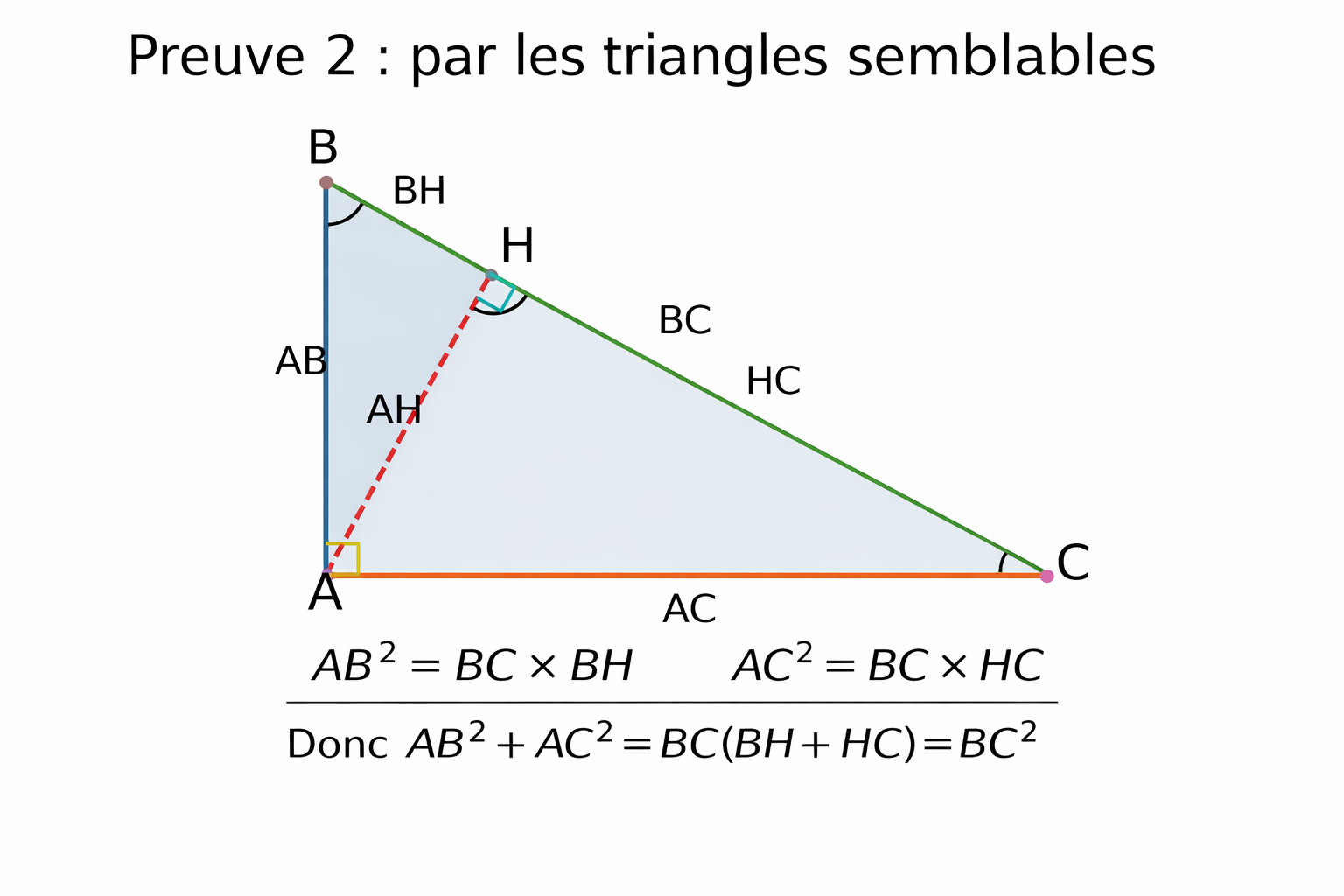 pythagore preuve 2 triangles semblables